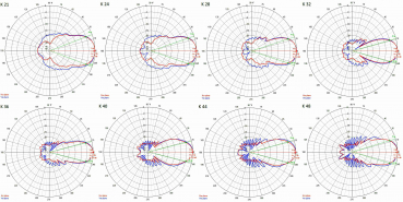 DVB-T, TDT & DTT HIGH GAIN ANTENNA